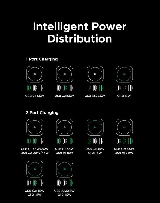 UGREEN Qi2 GaN 65W Док-станция 2в1 Держатель Magnetic 15W & iPhone 17