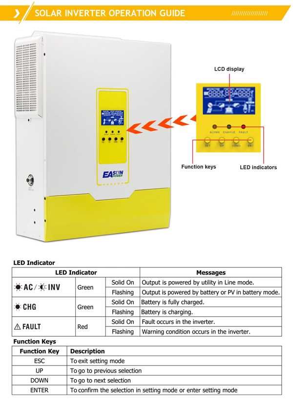 Соларен инвертор Hybrid Easun 5.6KW 100A MPPT 48V Parallel ON/OFF-Grid
