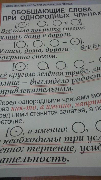 Комплект таблиц по русскому языку для школ