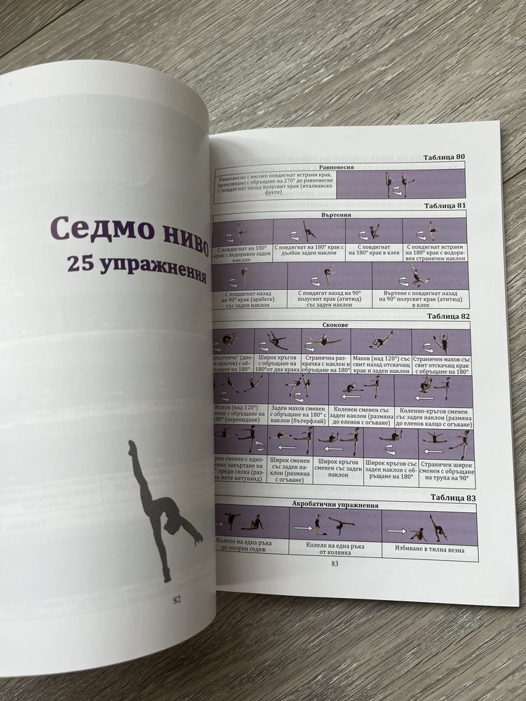 Техническа подготовка в художествената гимнастика