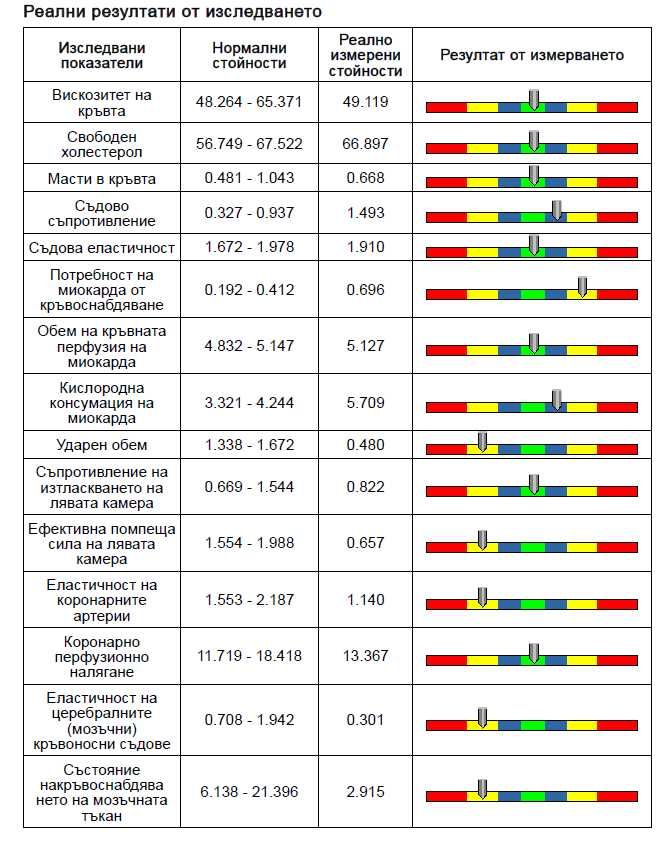 Квантов резонансен магнитен анализатор QMRA