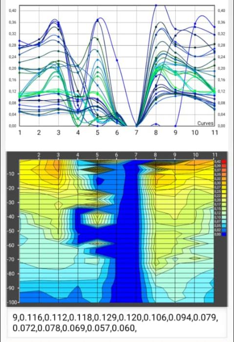 Foraje profesionale,puțuri de apa,fantani,cautari de apa,foraj put,apa