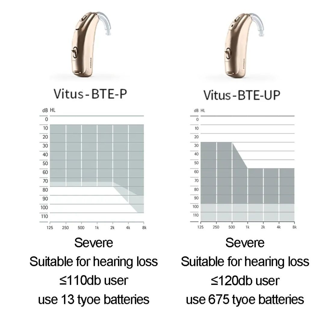 Слуховой аппарат Phonak Vitus BTE-UP 120 db