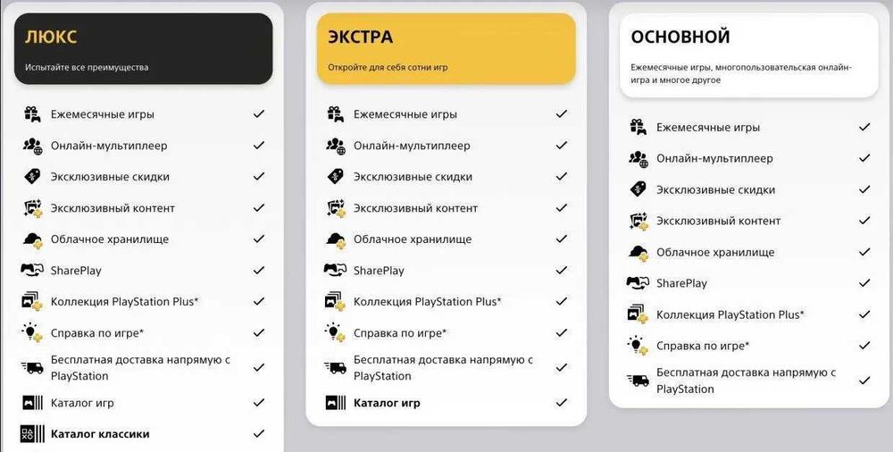 PlayStation Plus для PS4 и PS5 / Турция