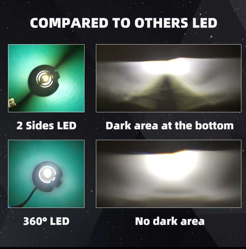 Лед крушки за фарове – Turbo Led H4 Canbus 360° ВИСОК клас CANBUS,/80W
