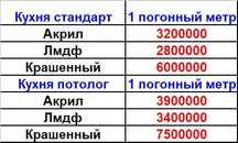 Кухонный гарнитур на заказ!!! ОШХОНА МЕБЕЛИ БУЮРТМА АСОСИДА!!!