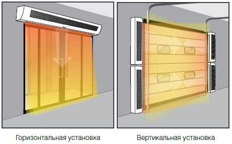 тепловая завеса: ремонт