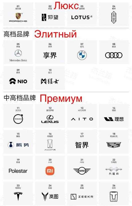 NIO ET5T Элитный Электрокар 23-24 год