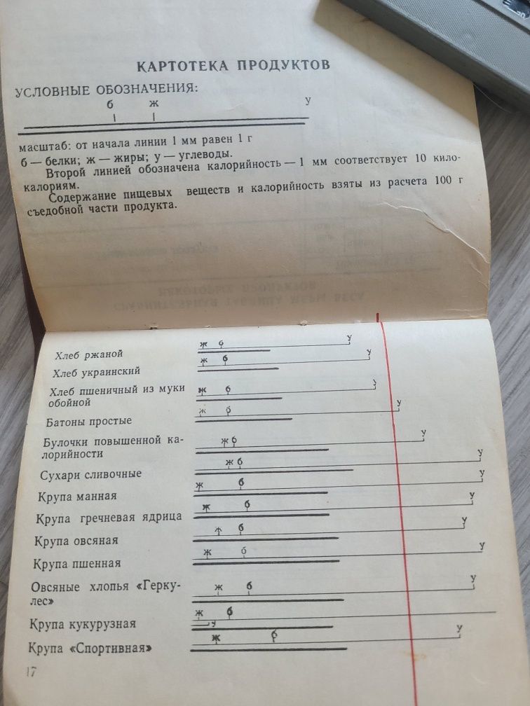 Калькулятор рацион