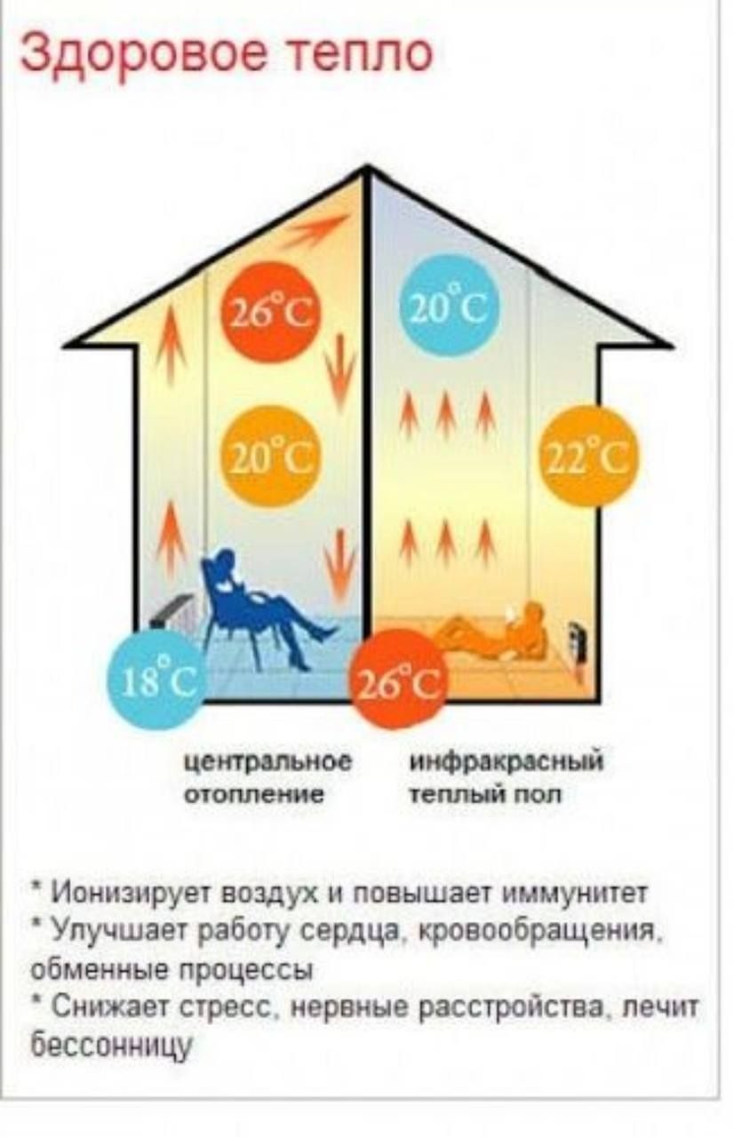 Теплый пол, Tyopli pol, Topliy pol, Tooli pol электрический тёплый пол