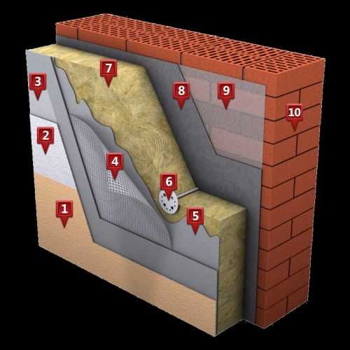 Теплоизоляция для штукатурного фасада, утеплитель
