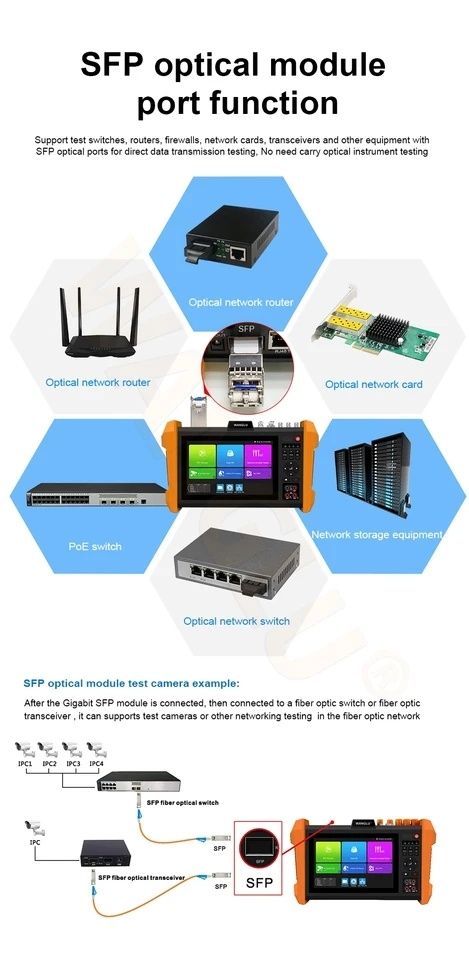 Многофункциональный сетевой CCTV All-in-one тестер, IP оптика тестер