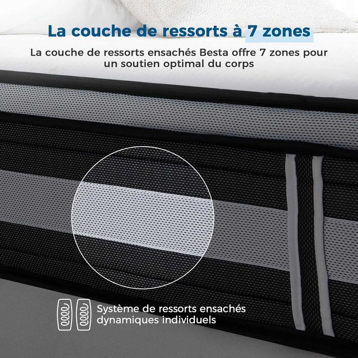 Inofia NidFrais матрак 120×190 см 28 см H3/H4 7 зони покет