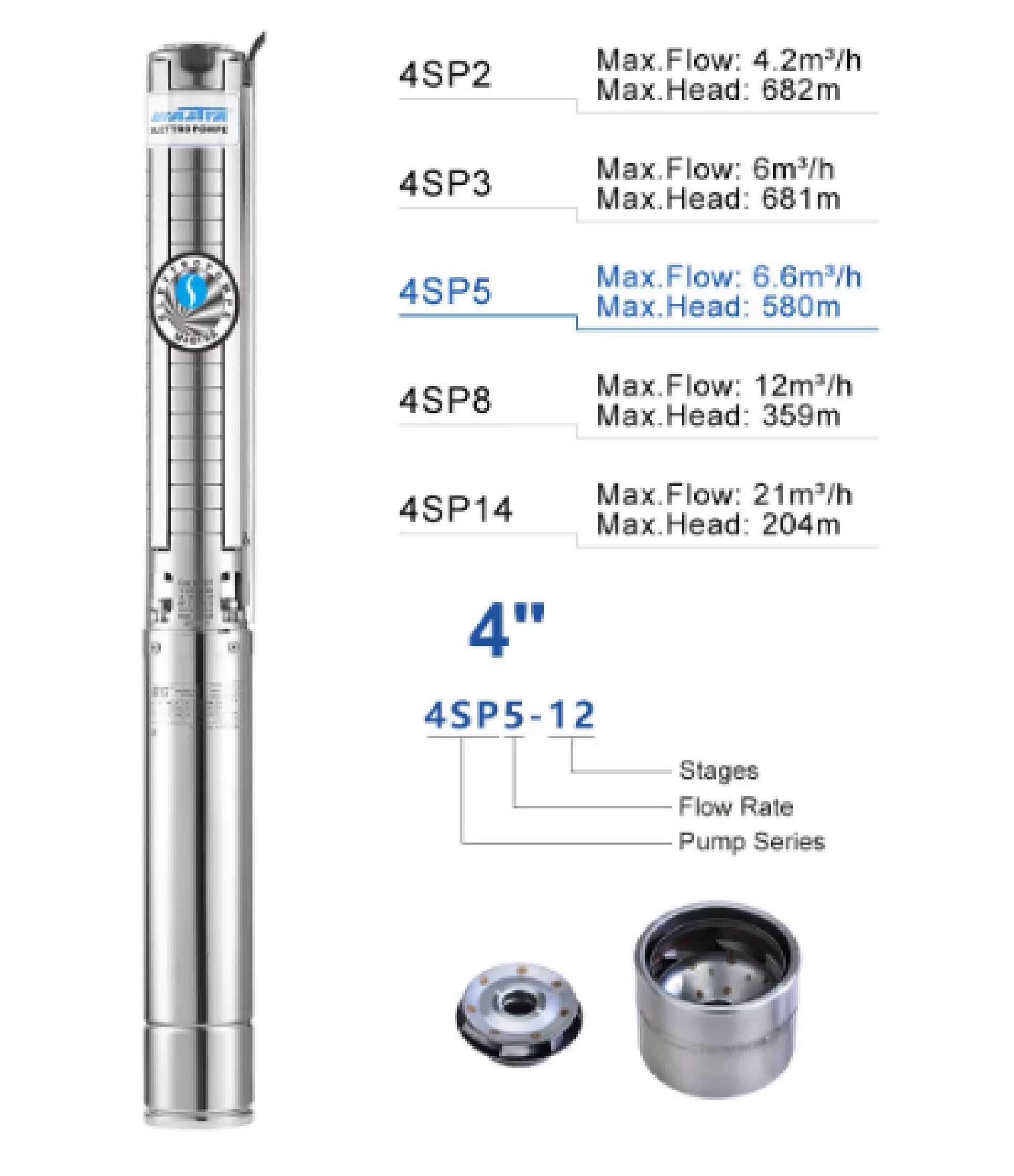 Pompa submersibila multietajata Mastra 4SP5 370/550/750/1100/1500w