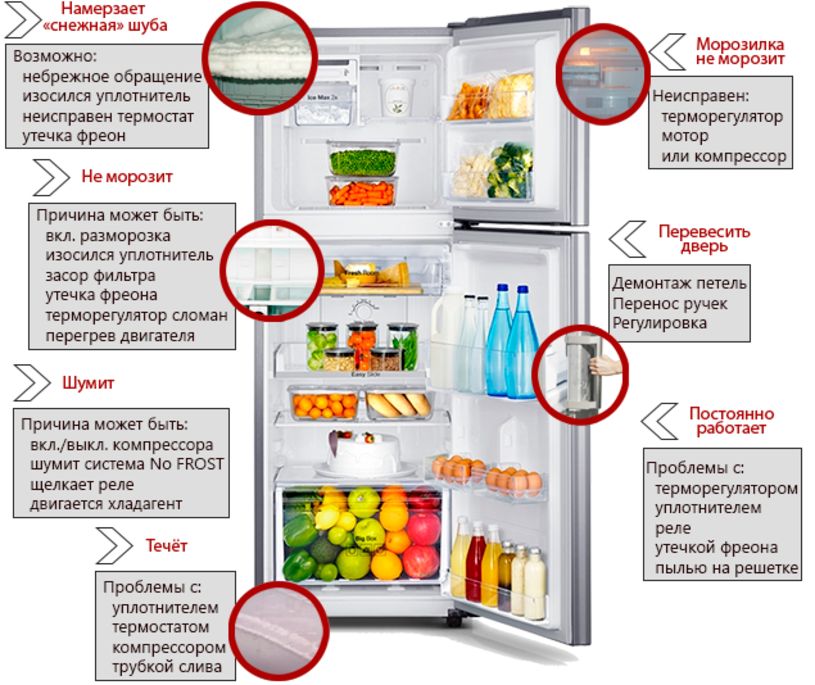 Ремонт и заправка холодильников