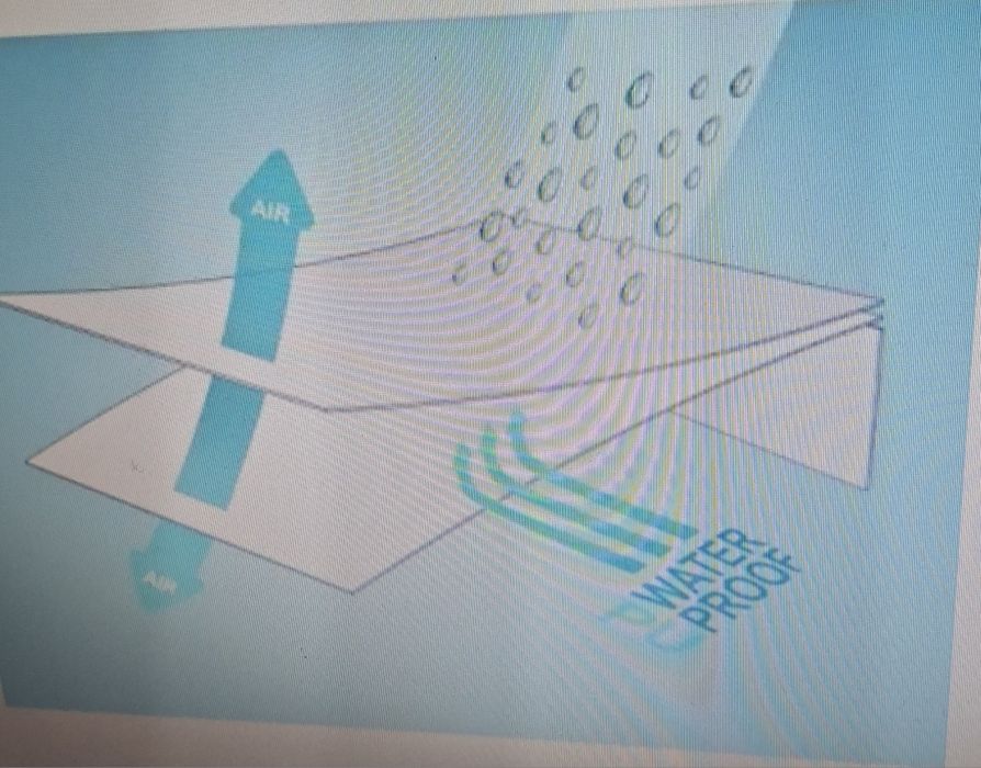 Husa prin care nu trece apa