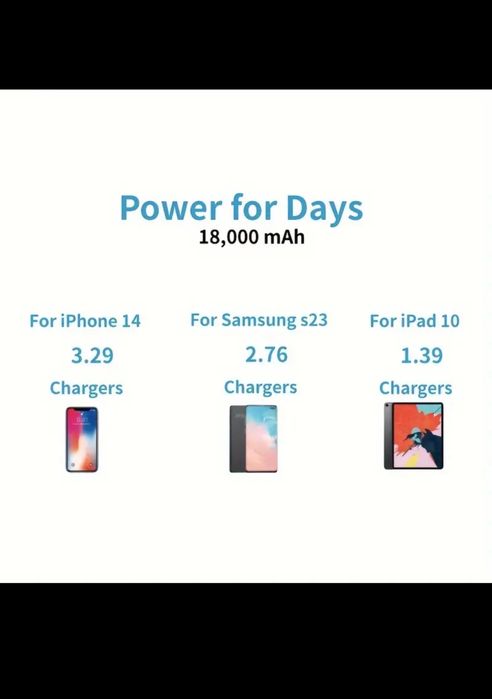 18000mAh, Power Bank 100W с быстрой зарядкой, 3 порта