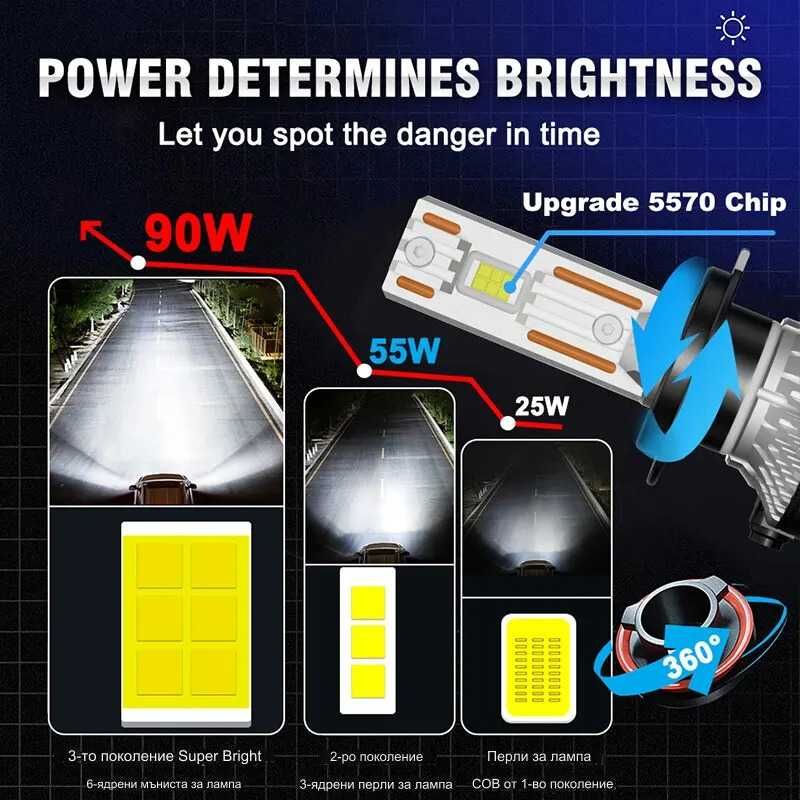 Лед крушки H7, H4, H1, LED | Canbus 180W 60000LM | Гаранция 6 месеца