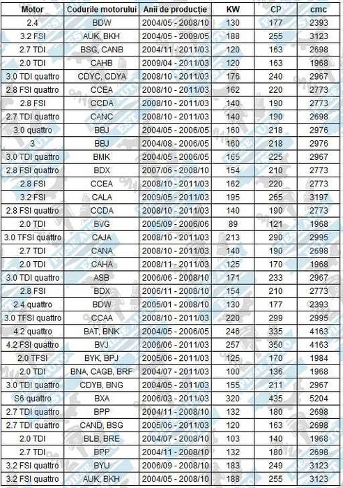 Set amortizoare cu flanse si protectii Audi A6 C6 2004-2011
