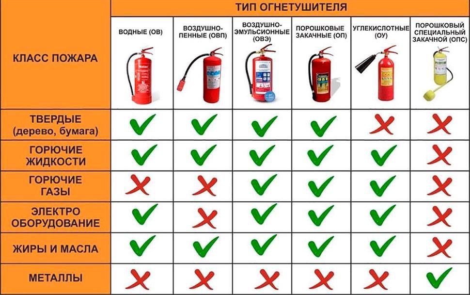 Пожарный Огнетушитель