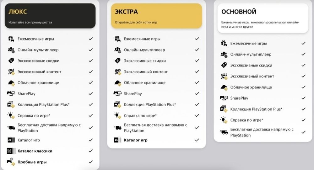 Игры и Подписки для PS4 & PS5