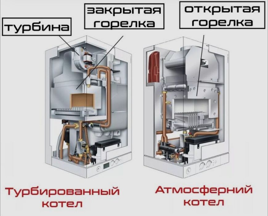 Ремонт двухконтурный котлов