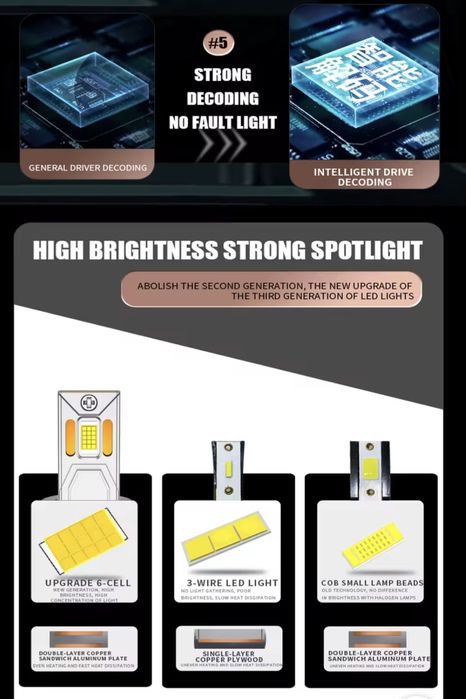 !! Ново !! Led крушки h1,h7,h4, 30диода чип 9985