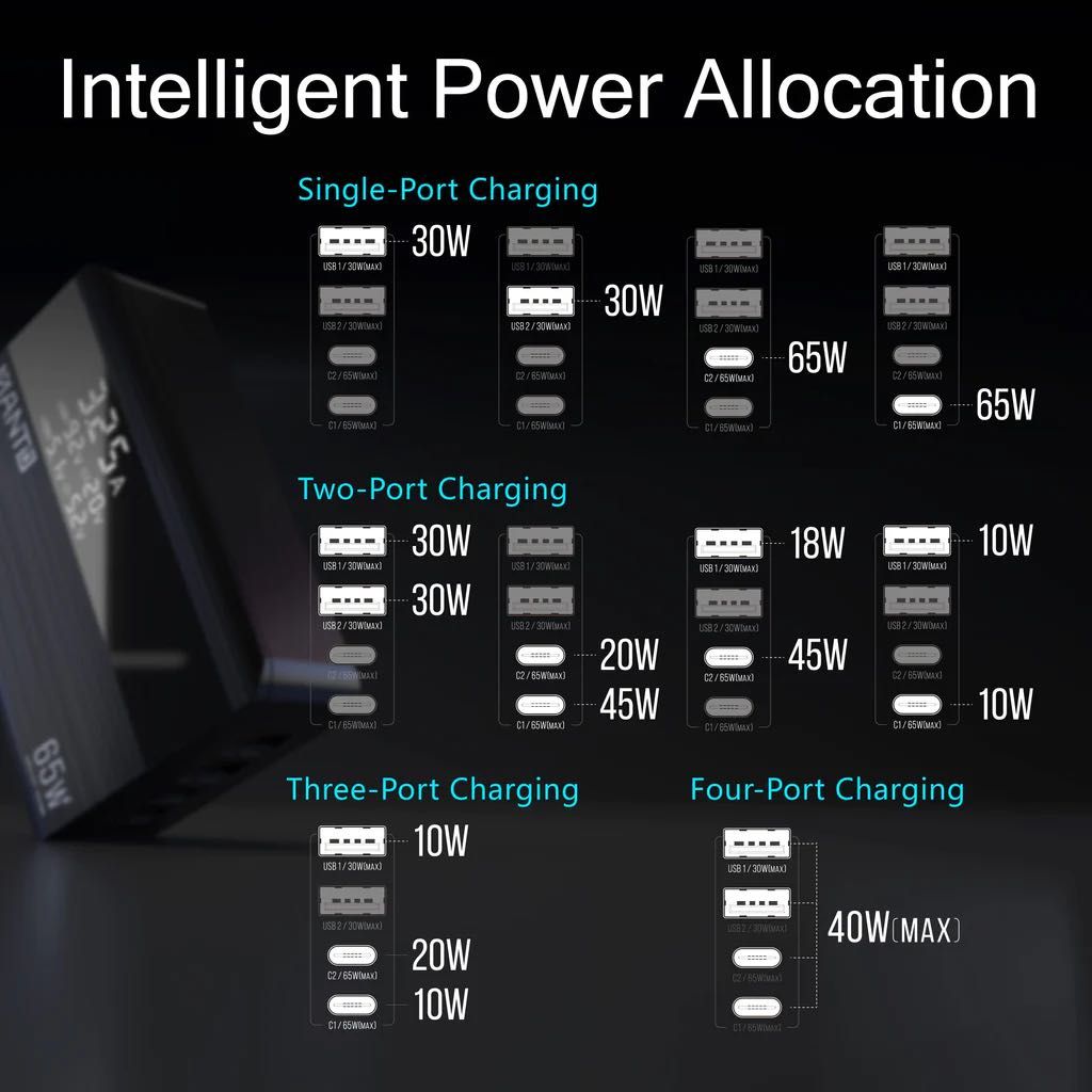 Stație/ încărcător fast charging cu monitorizare curent si tensiune