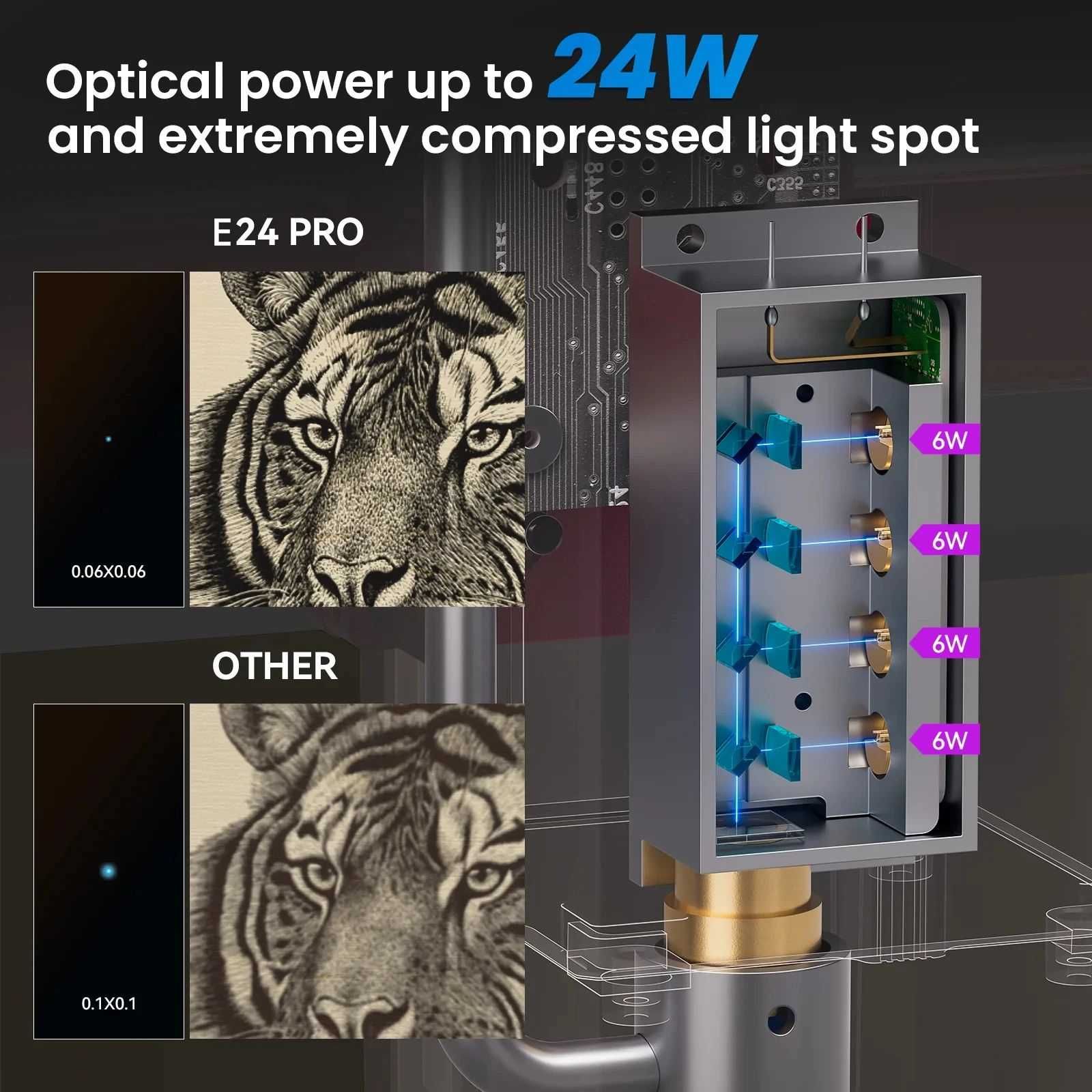 SWIITOL E6 6W 1400лв. E24 24W 2400лв. CNC лазер лазерно гравиране