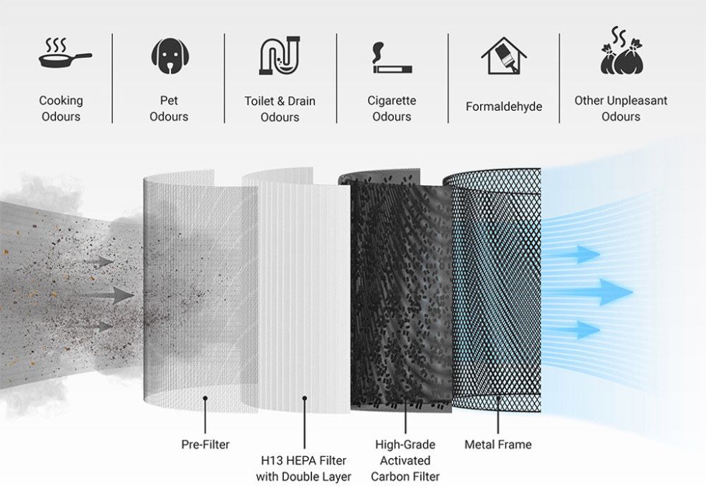 HITACHI воздух очиститель 2025 new