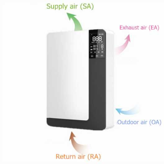 Centrala de ventilatie cu recuperare de caldura si purificare aer