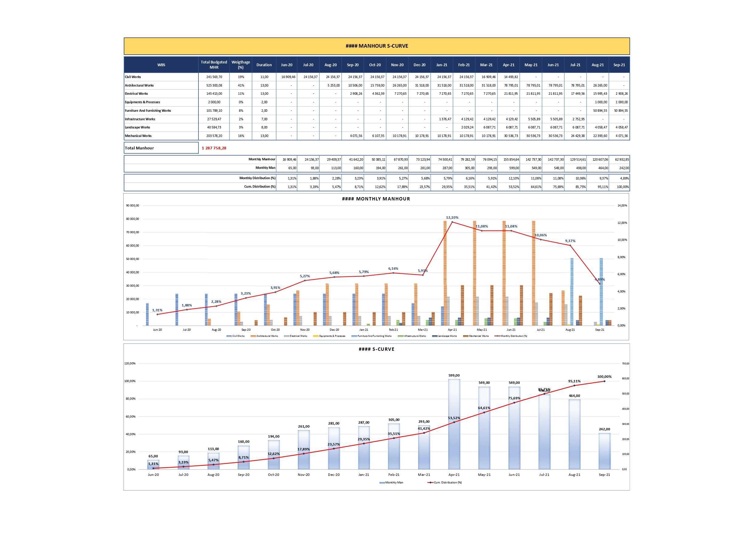 BOQ, ПТО, Ф-2, Ф-3, Cashflow и финансовый аудит в строительство