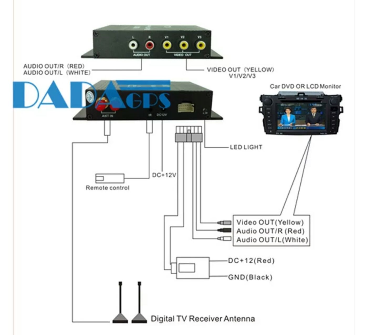 HD приемник за цифрова телевизия в кола + DAB + Цифрово радио за кола