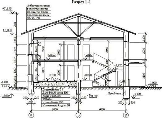 Обучение AutoCad
