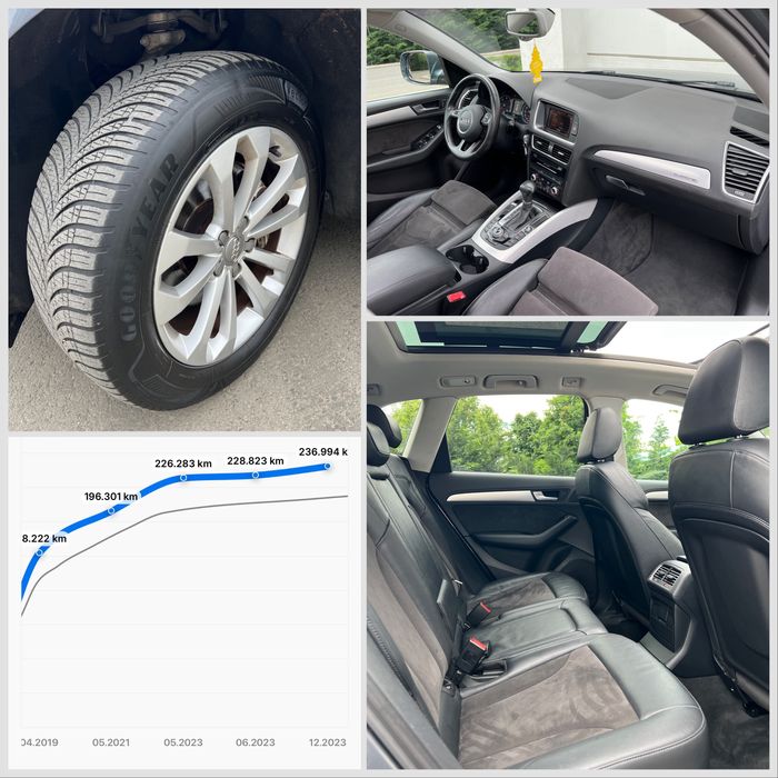 Audi Q5 Quattro Facelift ~2.0 TDI~177 CP~ Euro 5