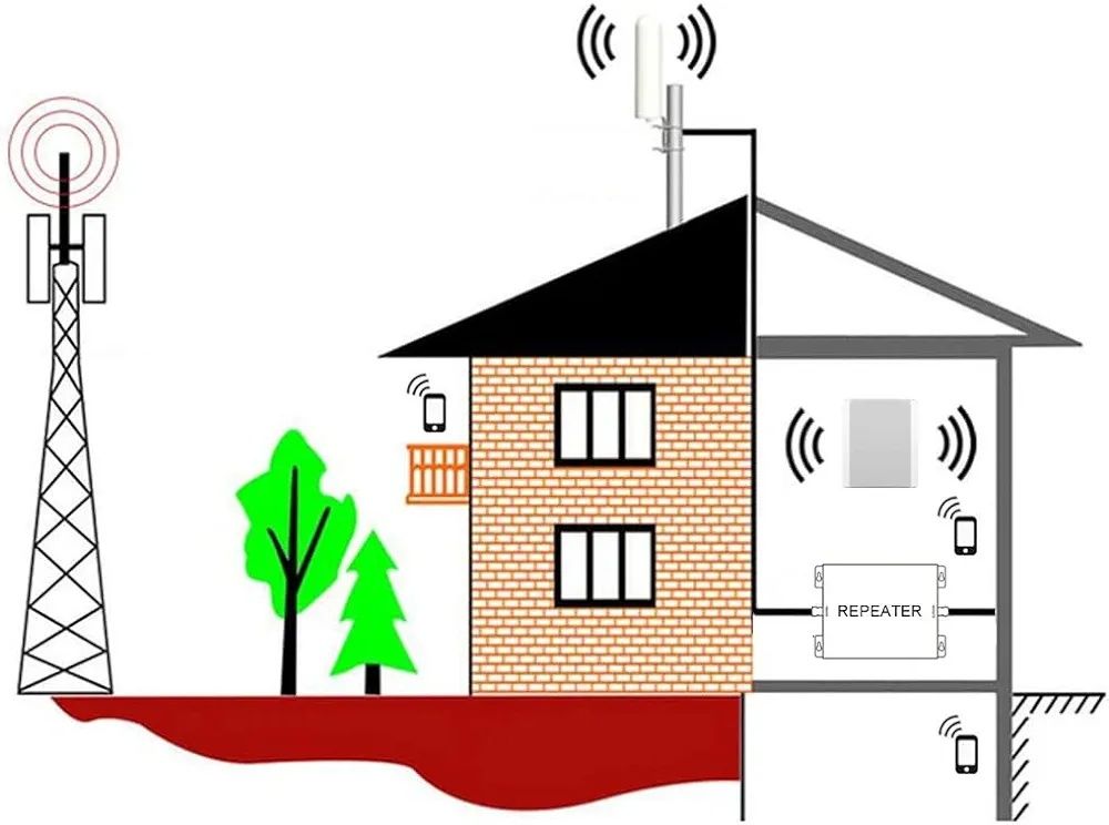 усилвател на клетъчен сигнал, 5 ленти 800/900/1800/2100/2600MHz, съвме