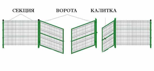 3д панели/ограждения/3д забор/ Сетка металлическая/ ворота/калитки