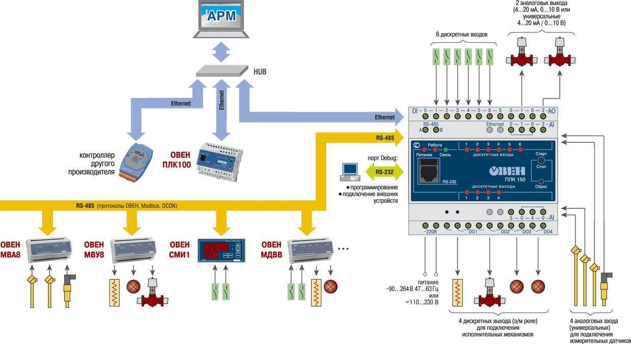 Программирование PLC, HMI, восстановление ПО, создание проектов с нуля