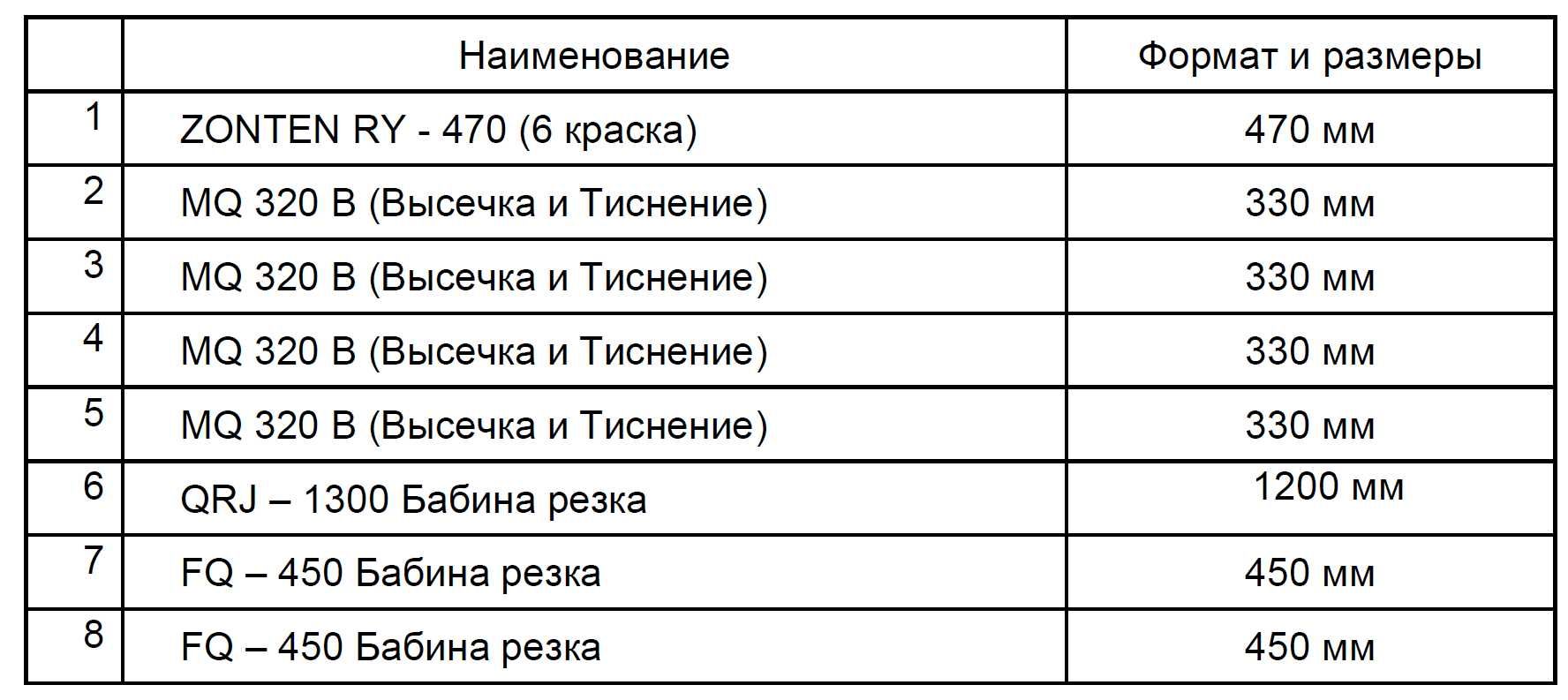 Продается комплект оборудовании Флексографической печати.