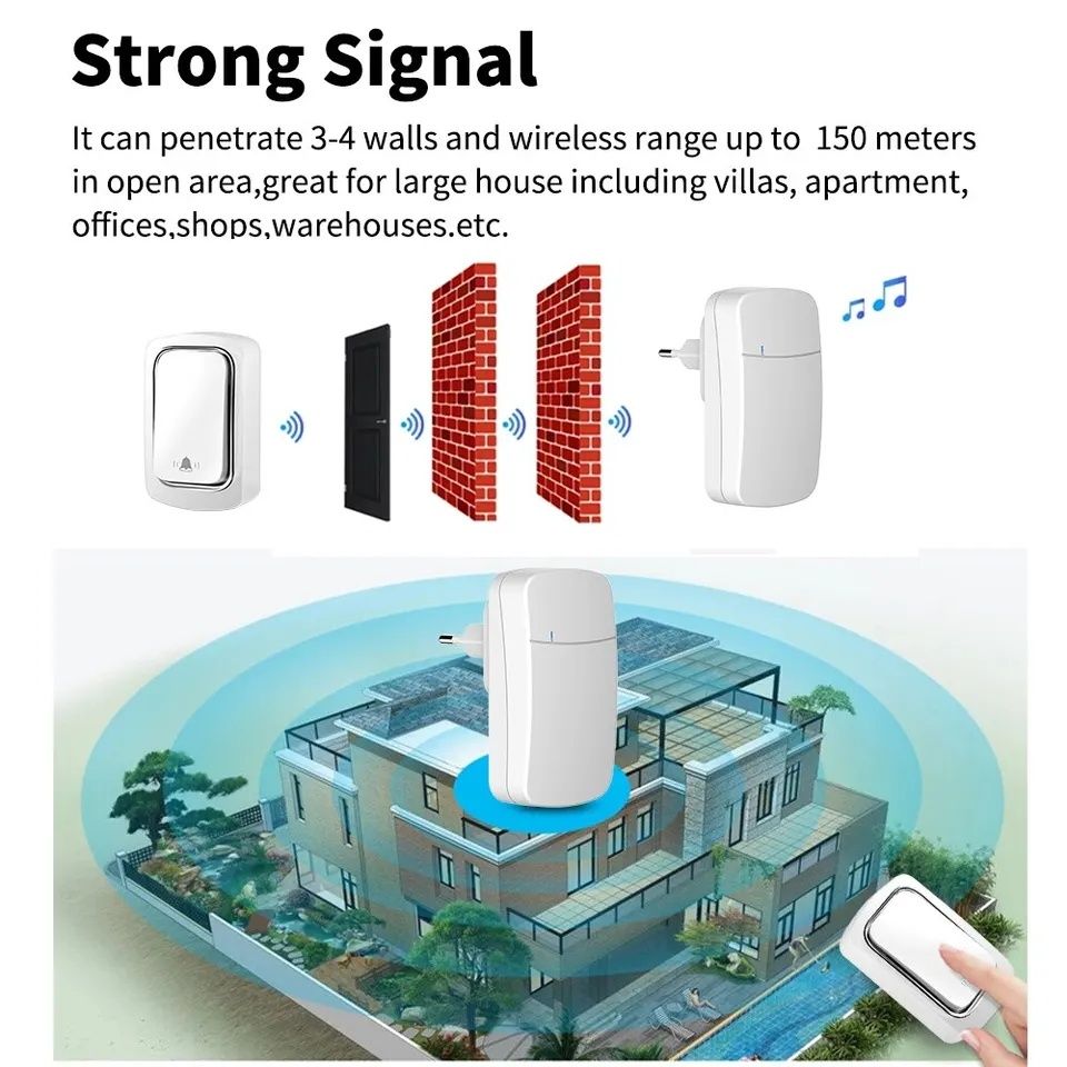 Sonerie fara fir- wireless (buton fara baterii)