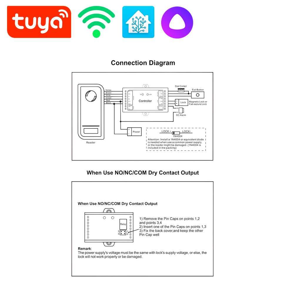 Контроль доступа - Контроллер Tuya WiFi