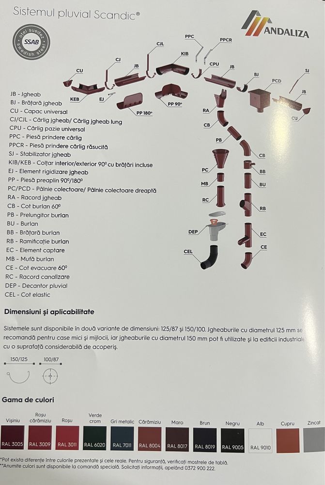 Țiglă metalică, sistem pluvial și elemenți de gard