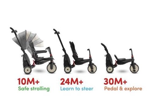Smart Trike Tricicleta pliabila 7 in 1 pentru copii, Melange Grey