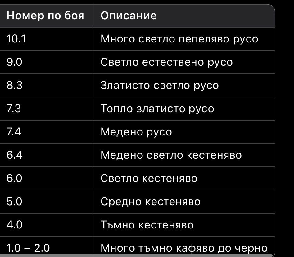 Екстеншъни от ествствена коса