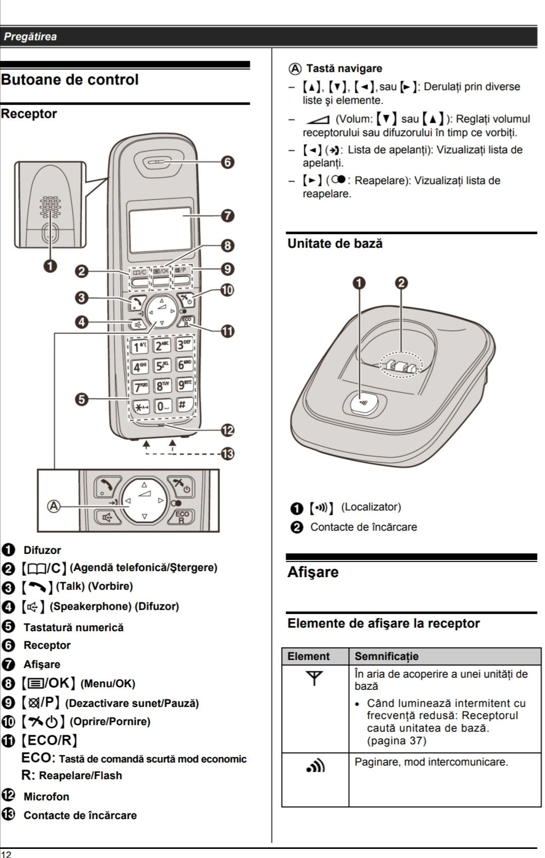 Vând telefon fără fir (cordless) Panasonic model KX-TG2511FX