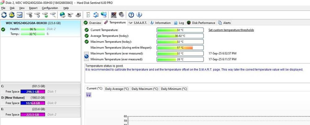 Solid-State Drive (SSD) Western Digital WD Green 2.5 240GB SATA3
