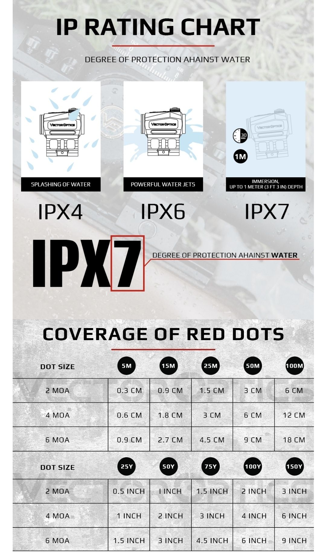 Vector Optics  Red dot Scraper 1x25 Gen 2 .2 MOA