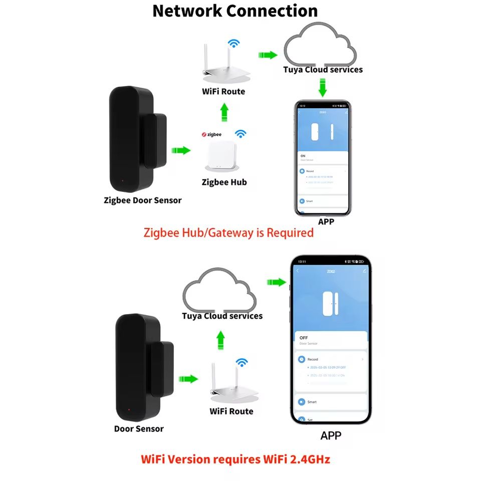 Tuya Smart WiFi/Zigbee сензор за врата/прозорец/шкаф/сейф