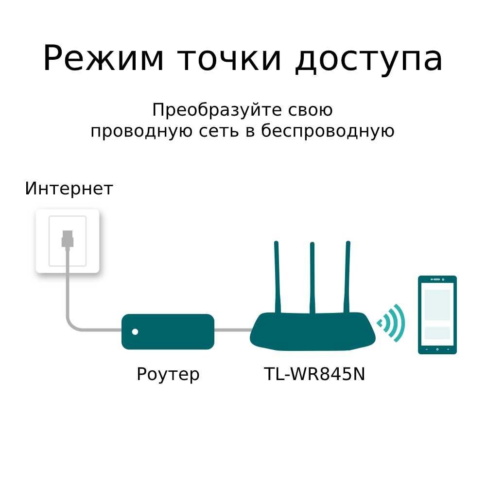 TL-WR845N
N300 Беспроводной маршрутизатор