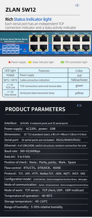 ZLAN5W12 сериен порт сървър – 32-портов Modbus gateway